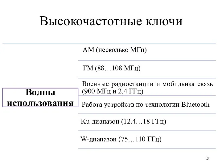 Высокочастотные ключи Работа устройств по технологии Bluetooth Ku-диапазон (12.4…18 ГГц) W-диапазон (75…110 ГГц)