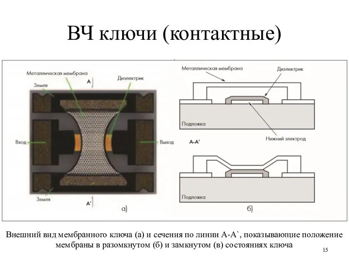 ВЧ ключи (контактные) Внешний вид мембранного ключа (а) и сечения по линии