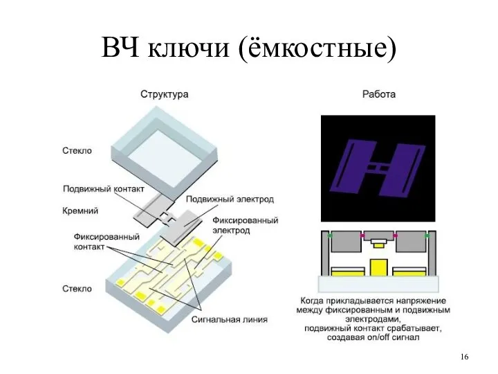 ВЧ ключи (ёмкостные)