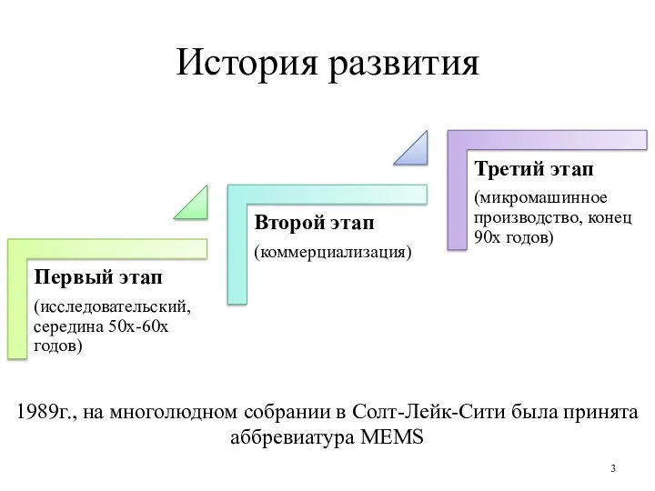 История развития 1989г., на многолюдном собрании в Солт-Лейк-Сити была принята аббревиатура MEMS