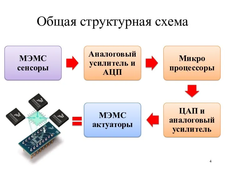 Общая структурная схема