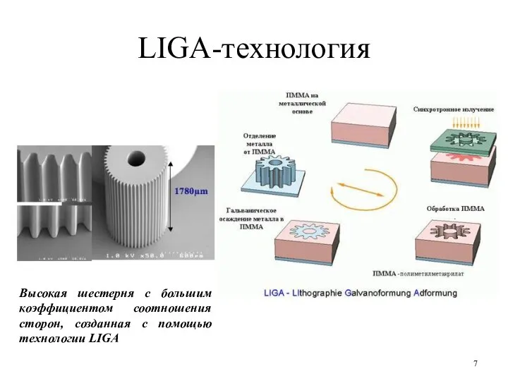 LIGA-технология Высокая шестерня с большим коэффициентом соотношения сторон, созданная с помощью технологии LIGA