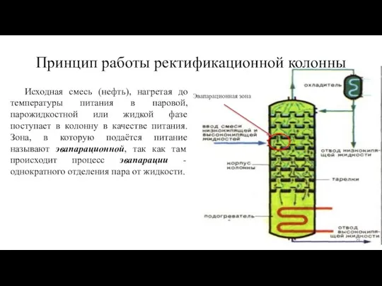 Принцип работы ректификационной колонны Исходная смесь (нефть), нагретая до температуры питания в