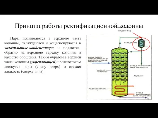 Принцип работы ректификационной колонны Пары поднимаются в верхнюю часть колонны, охлаждаются и