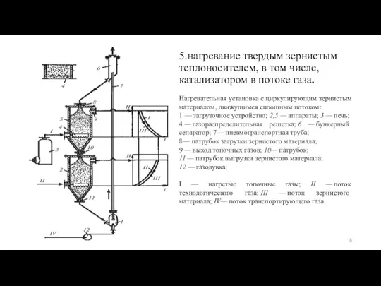 5.нагревание твердым зернистым теплоносителем, в том чис­ле, катализатором в потоке газа. Нагревательная