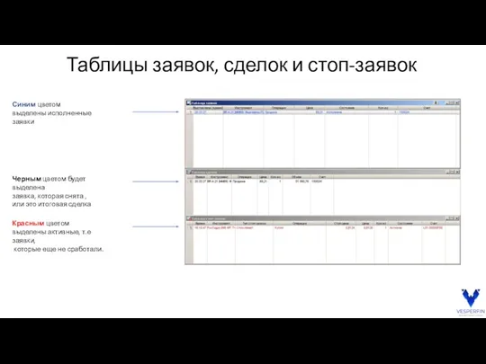 Таблицы заявок, сделок и стоп-заявок Синим цветом выделены исполненные заявки Красным цветом