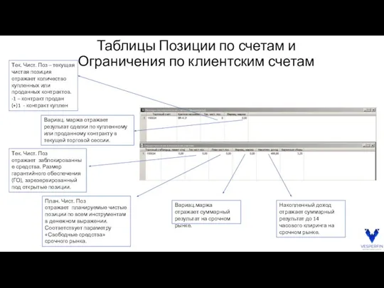 Таблицы Позиции по счетам и Ограничения по клиентским счетам Тек. Чист. Поз