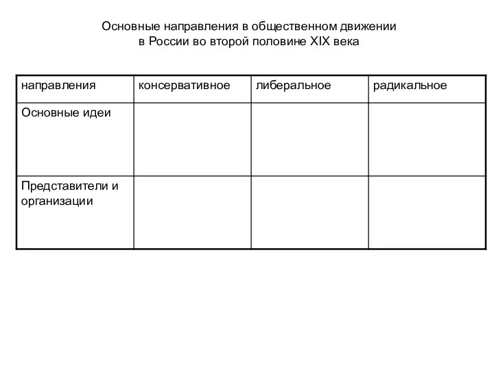 Основные направления в общественном движении в России во второй половине XIX века