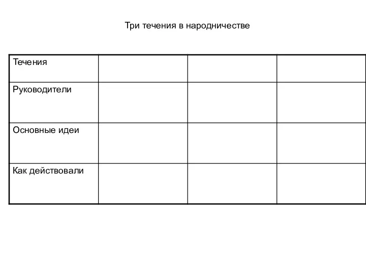 Три течения в народничестве