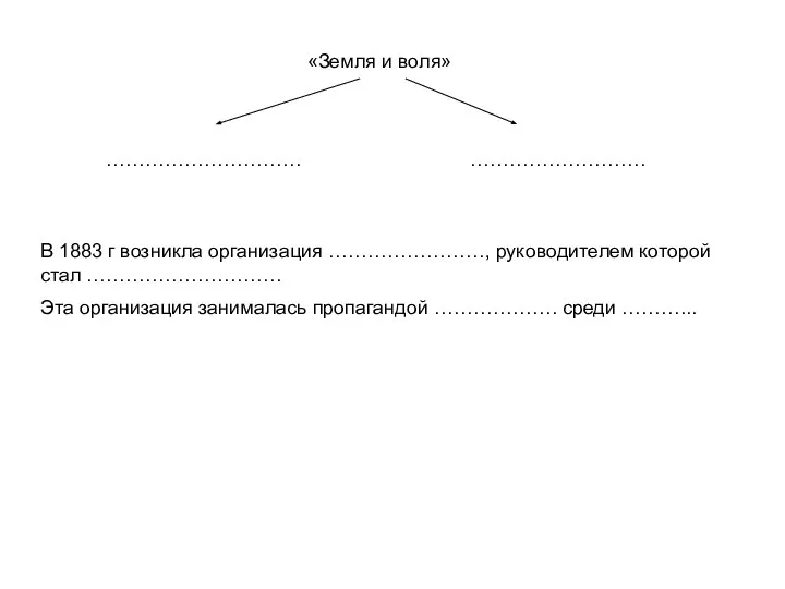 «Земля и воля» ………………………… ……………………… В 1883 г возникла организация ……………………, руководителем