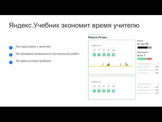 Яндекс.Учебник экономит время учителю На подготовке к занятию На проверке домашних и