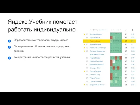 Яндекс.Учебник помогает работать индивидуально Образовательные траектории внутри класса Своевременная обратная связь и