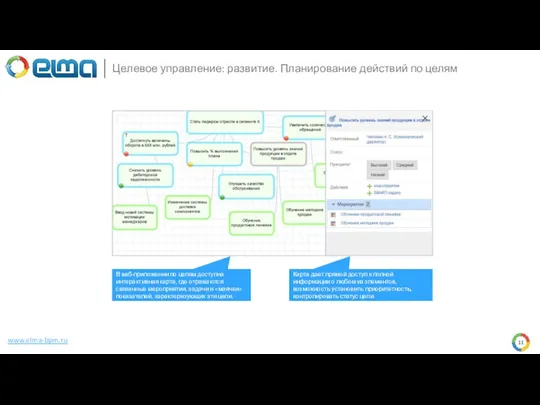 Целевое управление: развитие. Планирование действий по целям www.elma-bpm.ru В веб-приложении по целям