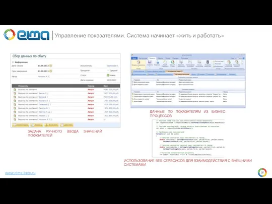 www.elma-bpm.ru Управление показателями. Система начинает «жить и работать» ЗАДАЧА РУЧНОГО ВВОДА ЗНАЧЕНИЙ
