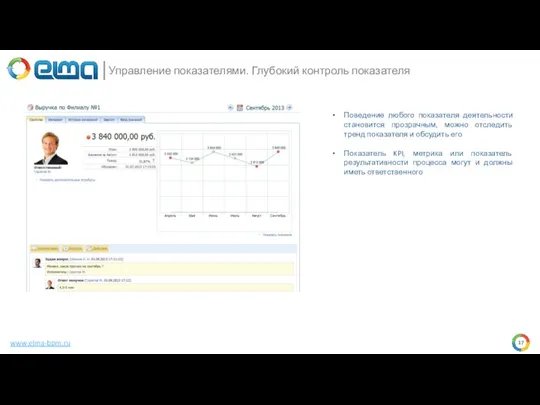 www.elma-bpm.ru Управление показателями. Глубокий контроль показателя Поведение любого показателя деятельности становится прозрачным,