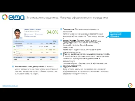 www.elma-bpm.ru Мотивация сотрудников. Матрица эффективности сотрудника Показатели. Показатели деятельности компании являются одной