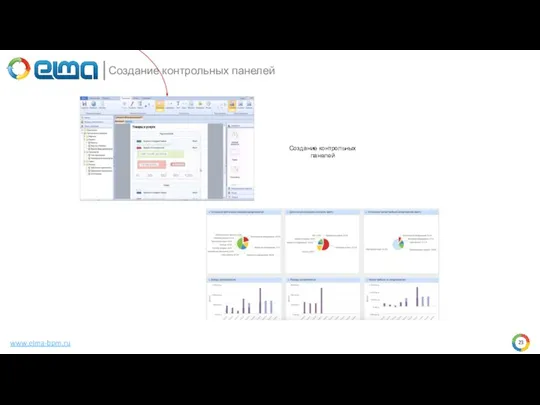 www.elma-bpm.ru Создание контрольных панелей Создание контрольных панелей