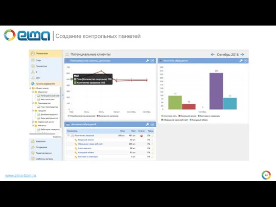 www.elma-bpm.ru Создание контрольных панелей