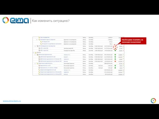 www.elma-bpm.ru Как изменить ситуацию? Необходимо повлиять на значения показателей