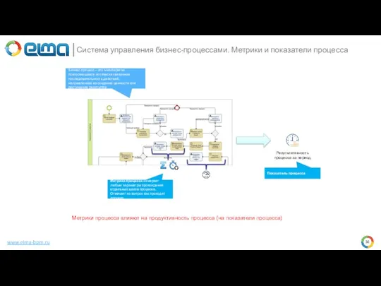www.elma-bpm.ru Система управления бизнес-процессами. Метрики и показатели процесса Бизнес-процесс – это многократно