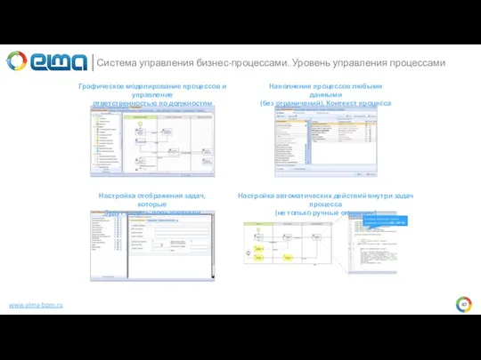 www.elma-bpm.ru Графическое моделирование процессов и управление ответственностью по должностям Наполнение процессов любыми
