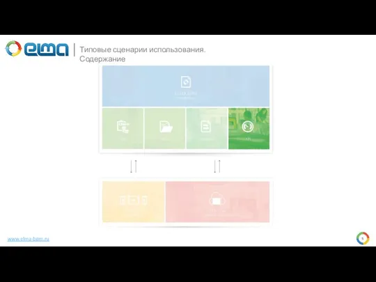 www.elma-bpm.ru Типовые сценарии использования. Содержание