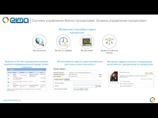 www.elma-bpm.ru Множество способов старта процессов Задачи по бизнес-процессам в рамках единой информационной