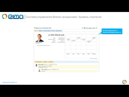 www.elma-bpm.ru Система управления бизнес-процессами. Уровень стратегии Полная прозрачность показателей деятельности