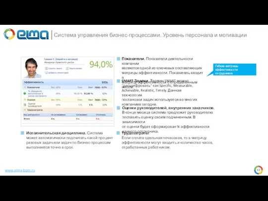 www.elma-bpm.ru Система управления бизнес-процессами. Уровень персонала и мотивации Показатели. Показатели деятельности компании