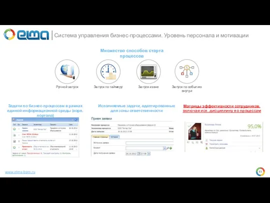 www.elma-bpm.ru Множество способов старта процессов Задачи по бизнес-процессам в рамках единой информационной