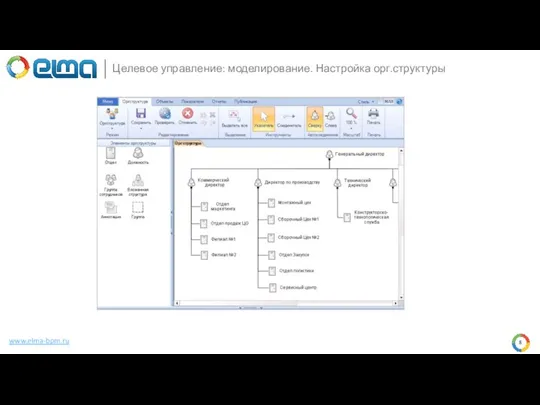 Целевое управление: моделирование. Настройка орг.структуры www.elma-bpm.ru