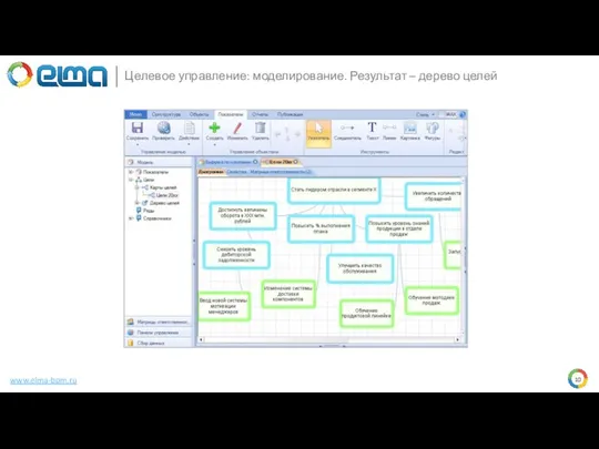 Целевое управление: моделирование. Результат – дерево целей www.elma-bpm.ru