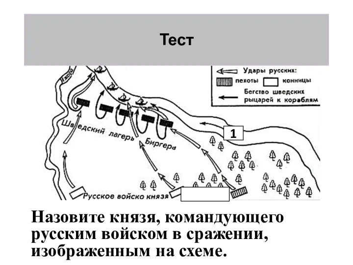 Тест Назовите князя, командующего русским войском в сражении, изображенным на схеме. 1