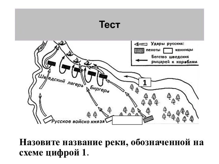 Тест Назовите название реки, обозначенной на схеме цифрой 1. 1