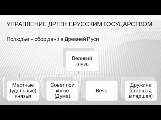 УПРАВЛЕНИЕ ДРЕВНЕРУССКИМ ГОСУДАРСТВОМ Полюдье – сбор дани в Древней Руси