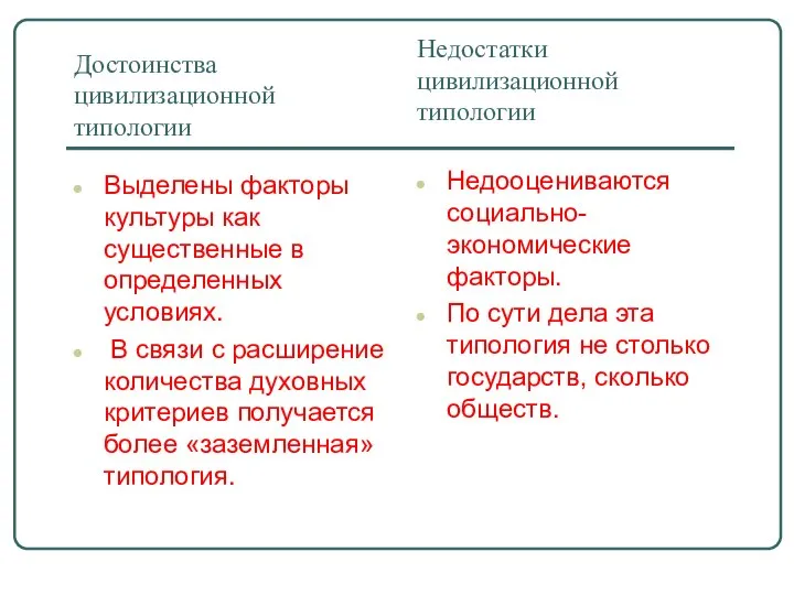 Достоинства цивилизационной типологии Выделены факторы культуры как существенные в определенных условиях. В