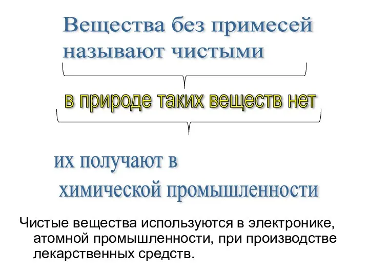 Чистые вещества используются в электронике, атомной промышленности, при производстве лекарственных средств. Вещества