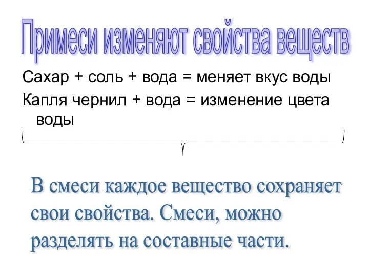 Сахар + соль + вода = меняет вкус воды Капля чернил +