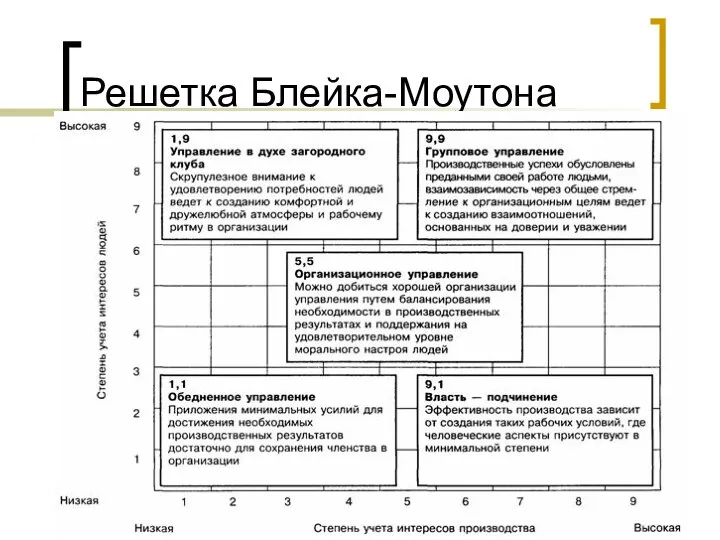 Решетка Блейка-Моутона