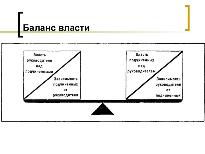 Баланс власти