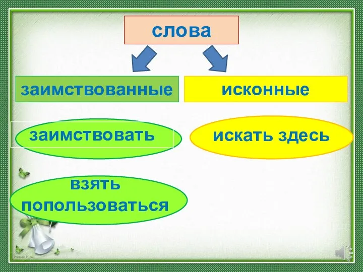 слова заимствованные исконные