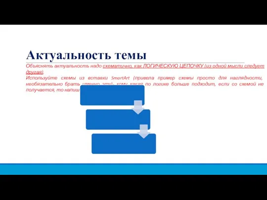 Актуальность темы Объяснять актуальность надо схематично, как ЛОГИЧЕСКУЮ ЦЕПОЧКУ (из одной мысли