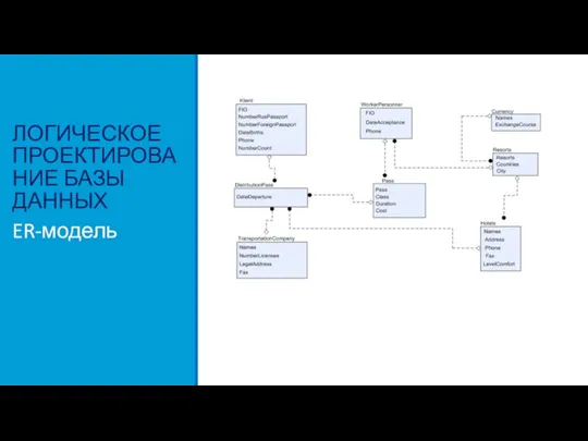 ЛОГИЧЕСКОЕ ПРОЕКТИРОВАНИЕ БАЗЫ ДАННЫХ ER-модель