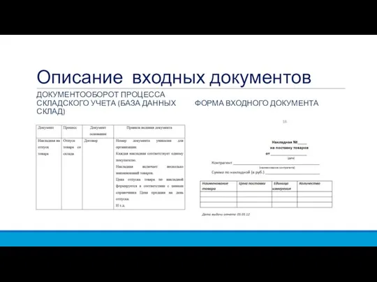 Описание входных документов ДОКУМЕНТООБОРОТ ПРОЦЕССА СКЛАДСКОГО УЧЕТА (БАЗА ДАННЫХ СКЛАД) ФОРМА ВХОДНОГО ДОКУМЕНТА