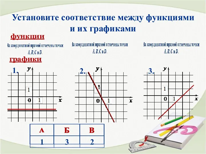 Установите соответствие между функциями и их графиками функции графики 1. 2. 3.