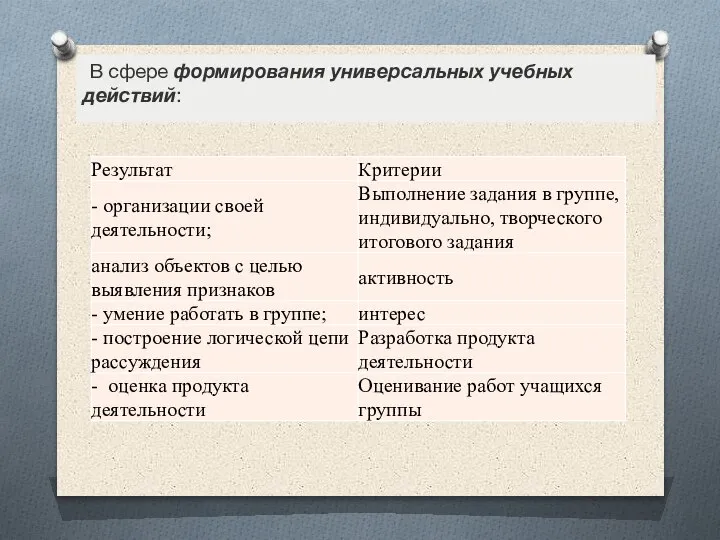 В сфере формирования универсальных учебных действий: