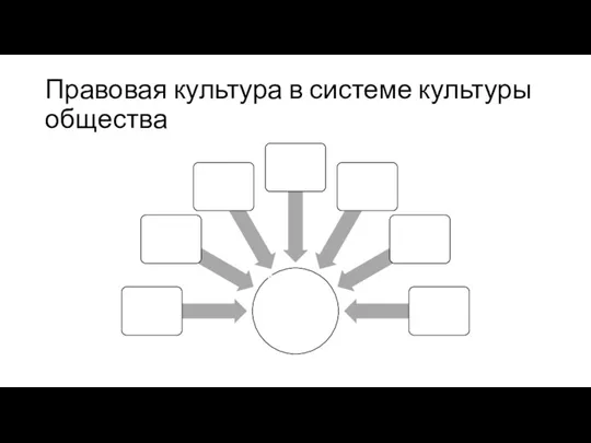 Правовая культура в системе культуры общества