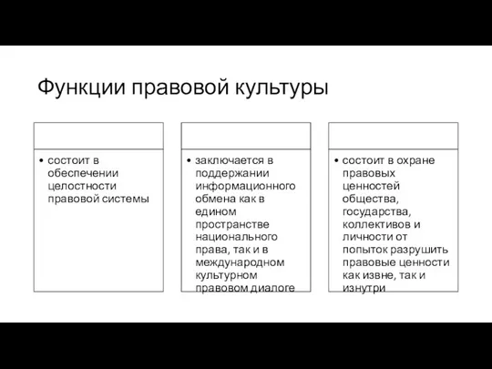 Функции правовой культуры