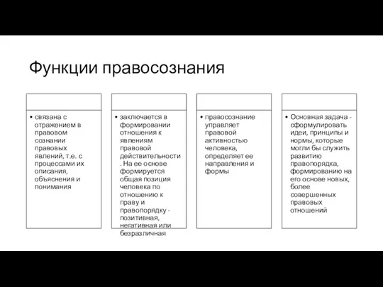 Функции правосознания