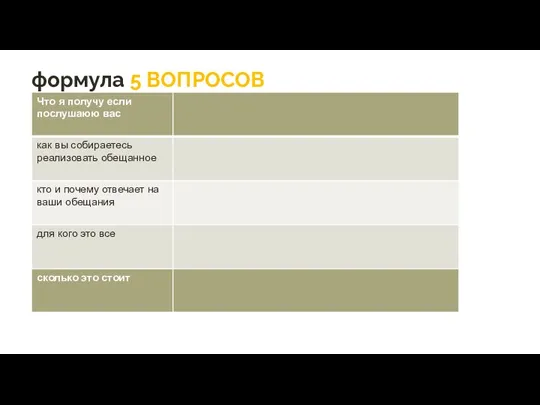 формула 5 ВОПРОСОВ